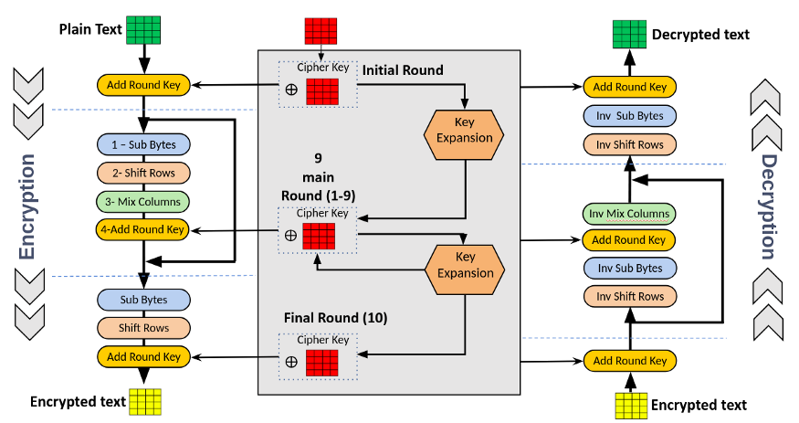 Новостной дайджест событий из мира FPGA-ПЛИС — №005 (2020_09) - 21