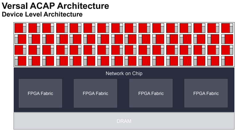 Новостной дайджест событий из мира FPGA-ПЛИС — №005 (2020_09) - 23