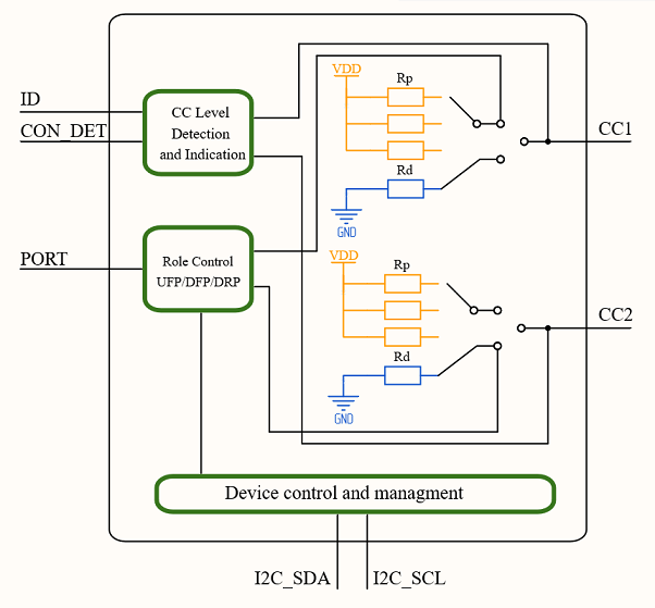 Варианты аппаратной реализации USB Type-C, или Когда не требуется Power Delivery - 3