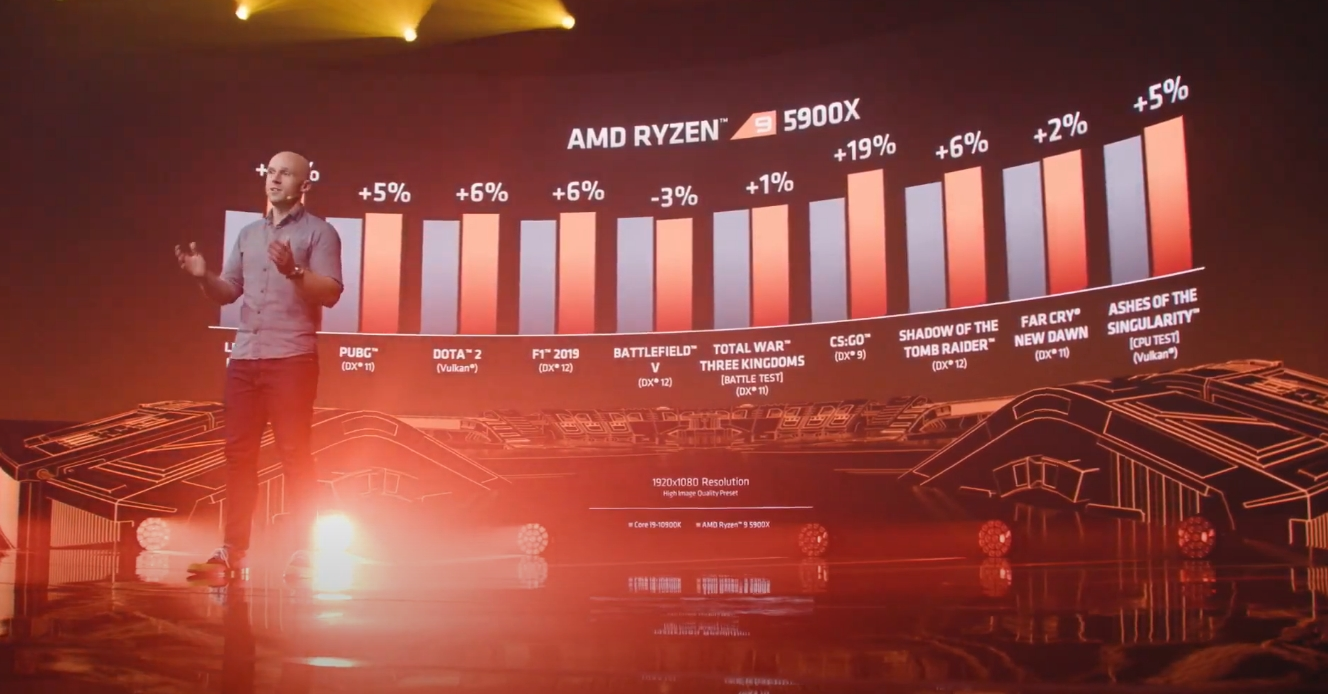 AMD представила флагманские процессоры линейки Ryzen 5ххх на архитектуре Zen3 - 4