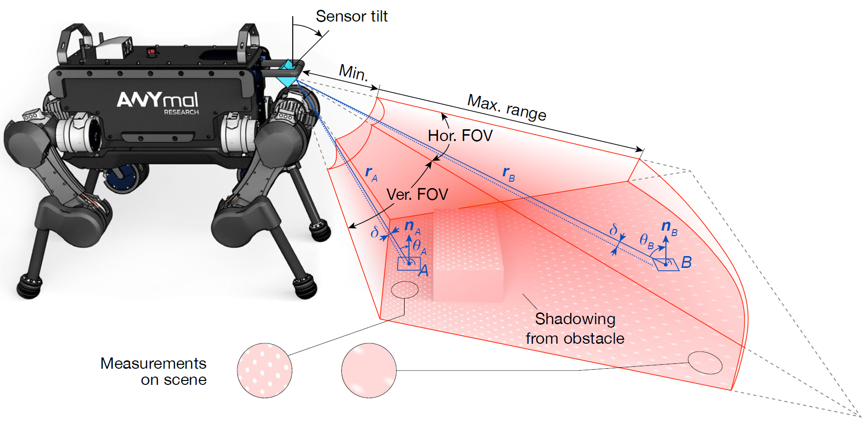 Как работает Spot от Boston Dynamics? Возможный ответ - 2