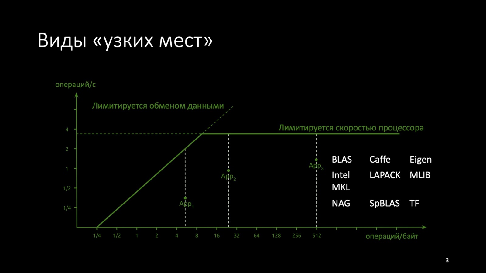 Оптимизация C++: совмещаем скорость и высокий уровень. Доклад Яндекса - 3