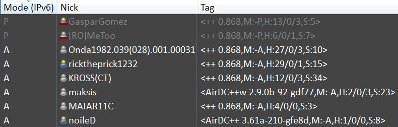 Использование IPv6 в Advanced Direct Connect - 4