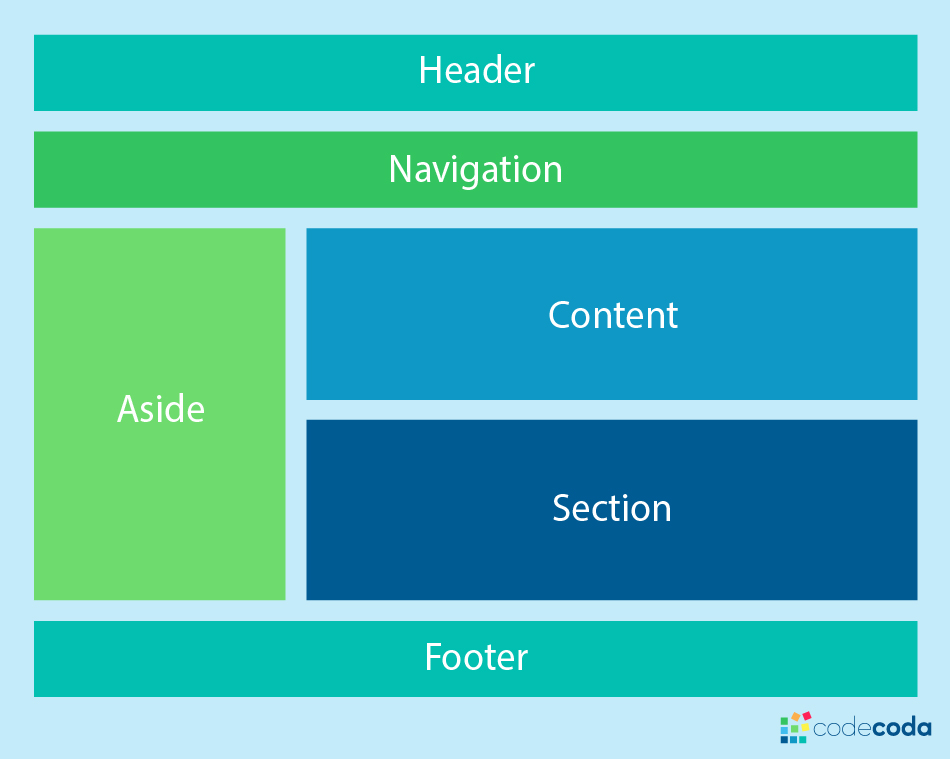 Выбор CSS макета — Grid или Flexbox? - 4