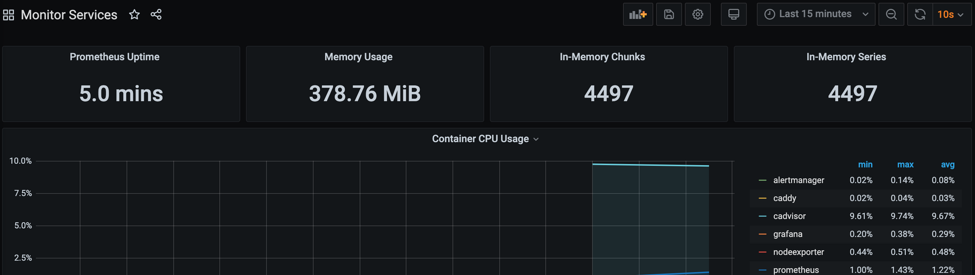 Как сэкономить на покупке ноутбука: Docker Remote API via TLS - 11