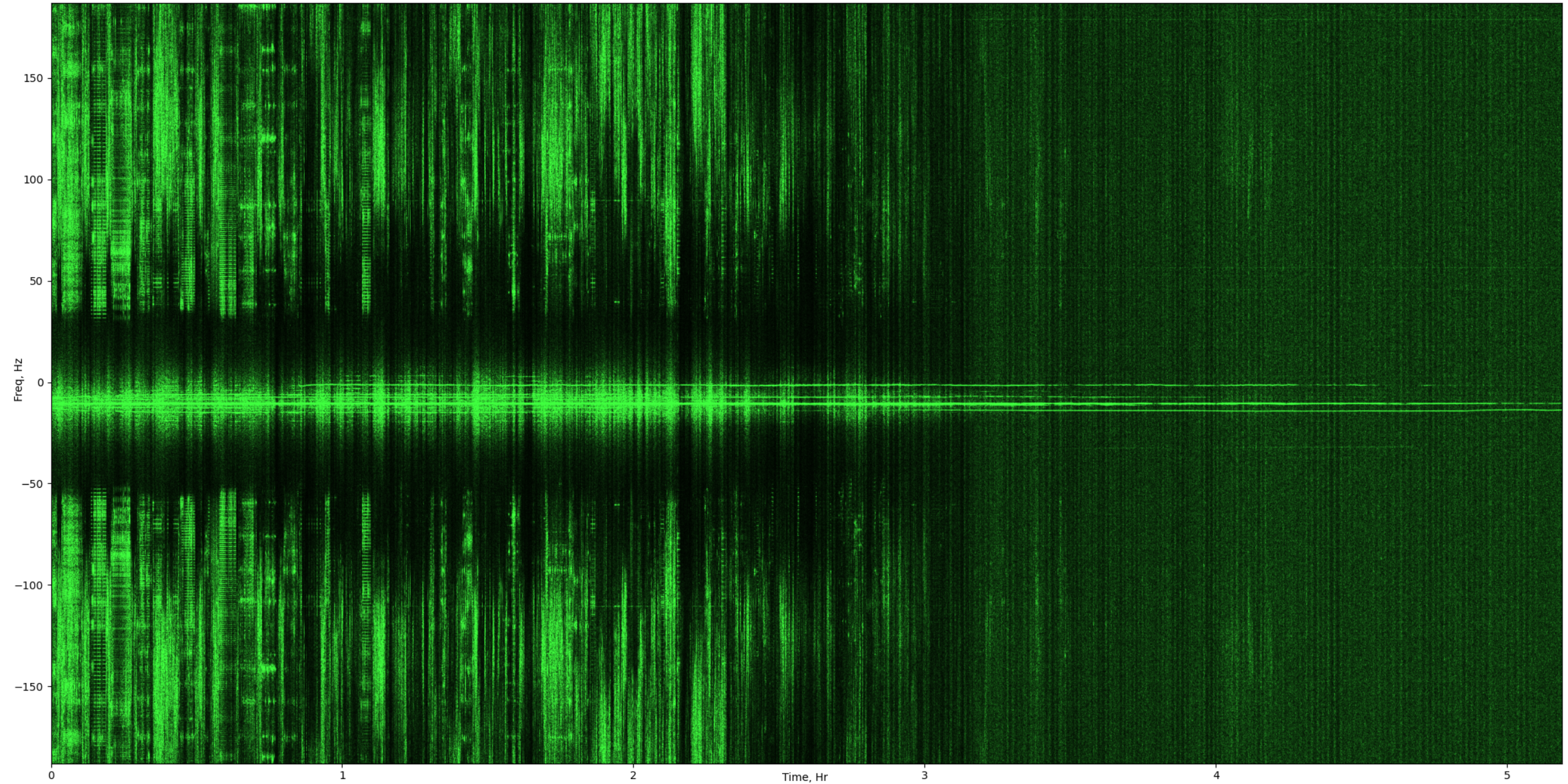 Изучаем распространение радиосигналов в ионосфере с помощью SDR - 5
