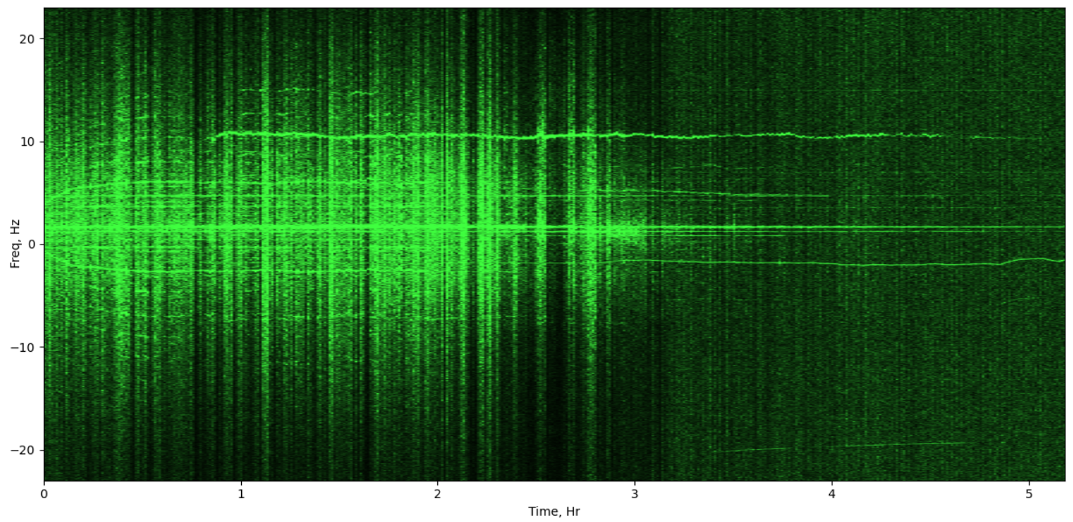 Изучаем распространение радиосигналов в ионосфере с помощью SDR - 1