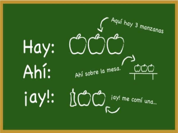 Личный опыт изучения испанского: так ли прост язык, как о нем пишут? - 1