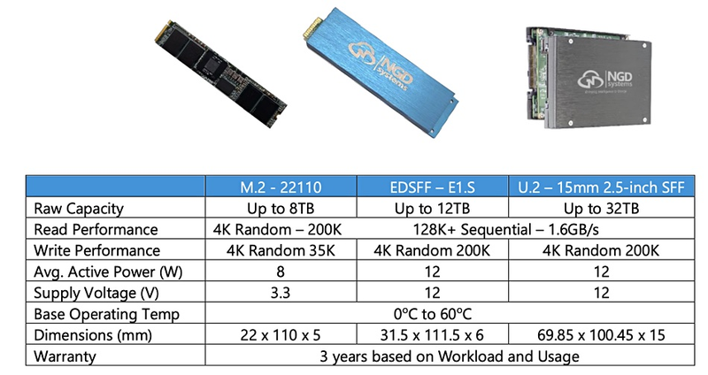 NGD выпустила 12 ТБ SSD со встроенным 4-ядерным ARM-процессором - 2
