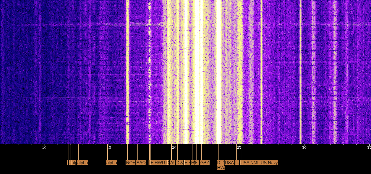 Как принять сигналы немецкого ВМФ с помощью звуковой карты, или изучаем радиосигналы сверхнизких частот - 2