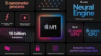 Apple M1 позволит MacBook установить рекорд - 1