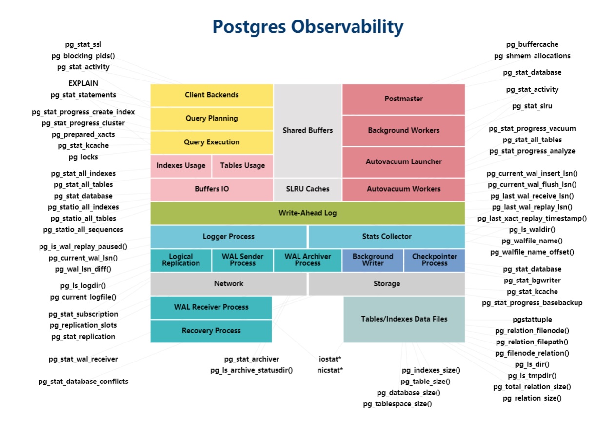 Postgresso 26 - 6