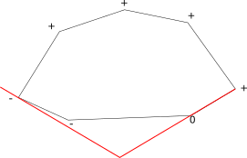 Быстрый поиск касательных и пересечений у выпуклых многоугольников - 11
