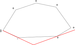 Быстрый поиск касательных и пересечений у выпуклых многоугольников - 9