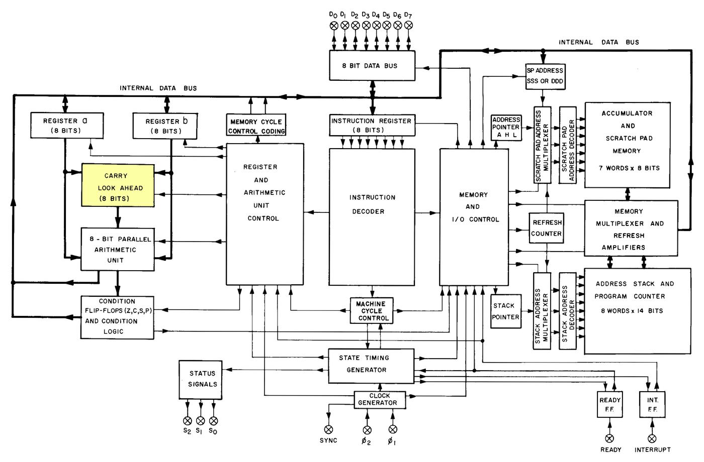 Инженерный анализ схемы ускоренного переноса процессора Intel 8008 - 10