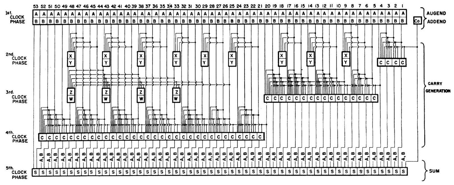 Инженерный анализ схемы ускоренного переноса процессора Intel 8008 - 8