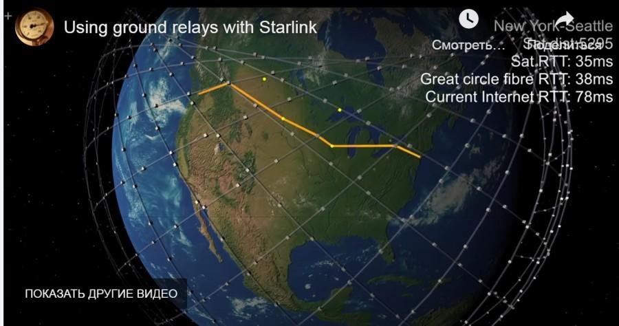 Всё о проекте «Спутниковый интернет Starlink». Часть 13. Спутниковая задержка в сети и методы доступа к радиочастотному - 2