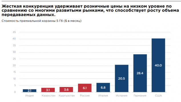 Tele2 оказалась первым оператором по росту выручки в мире - 2