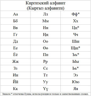 Как кыргызский язык стал «русским» и почему это закономерно - 3