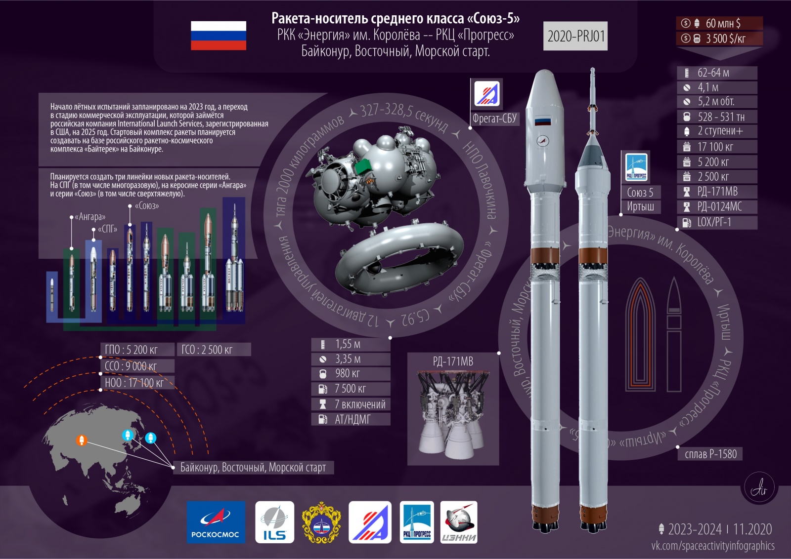 Инфографика ракеты-носителя «Союз-5».