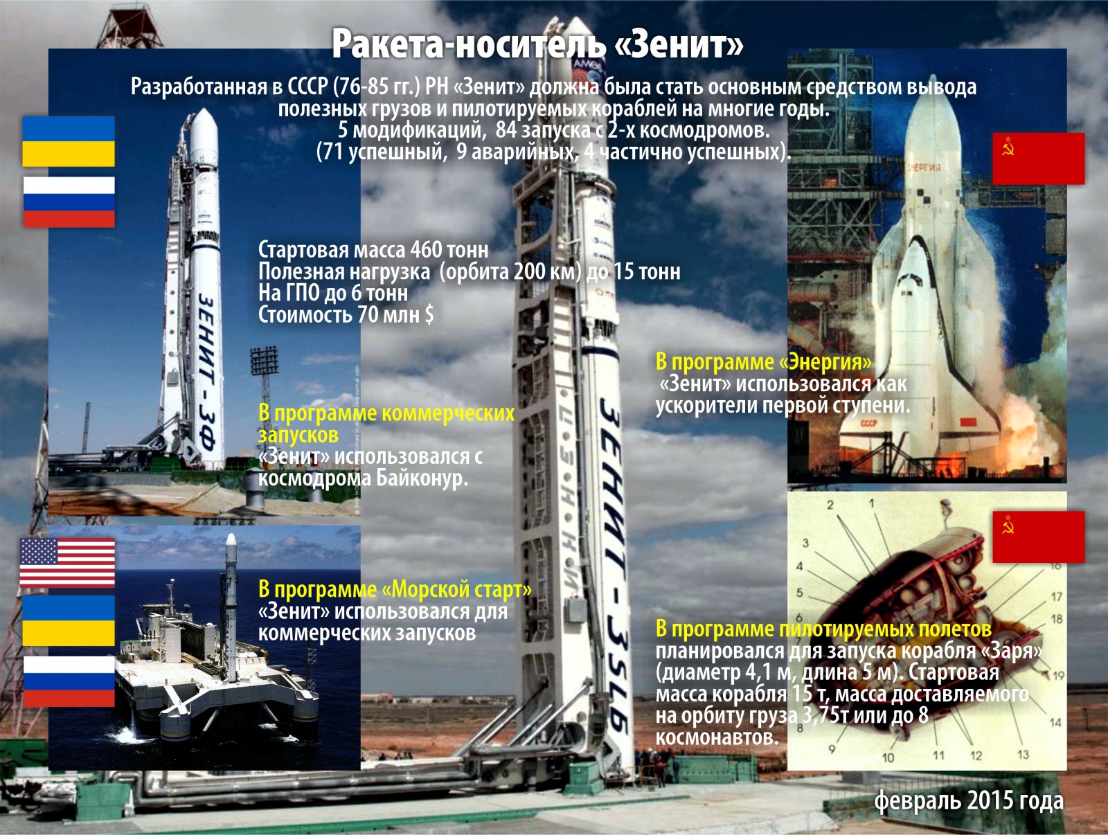 История. Ракета-носитель "Зенит".