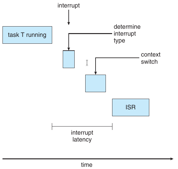 Linux в режиме реального времени - 2 Linux в режиме реального времени - 2
