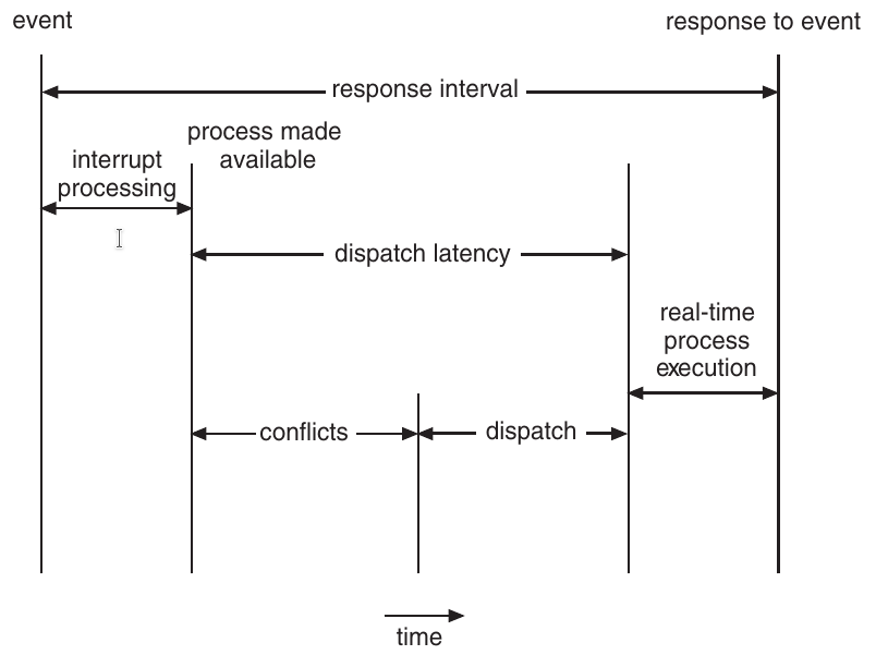 Linux в режиме реального времени - 3 Linux в режиме реального времени - 3