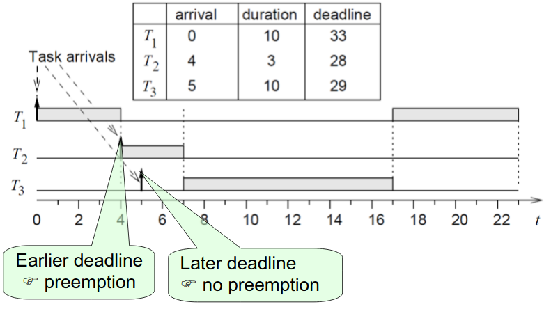 Linux в режиме реального времени - 6 Linux в режиме реального времени - 6