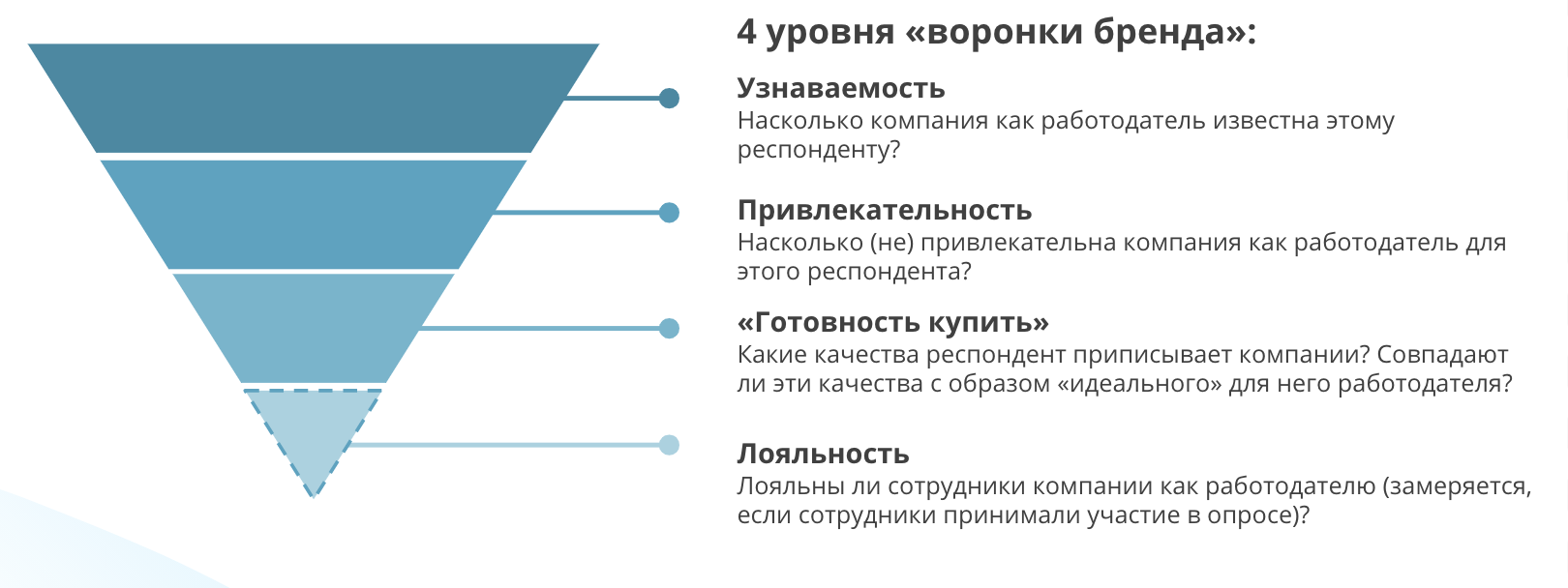 Топ-20 самых сильных IT-брендов работодателей России и как мы их нашли: подводим итоги исследования - 2