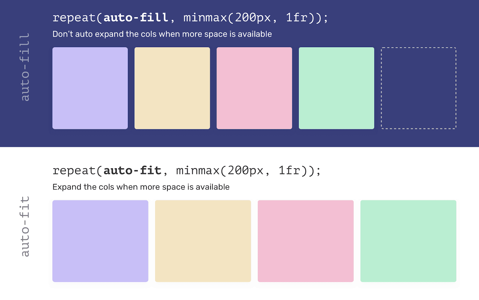 Подробности об использовании CSS-функции minmax() в Grid-макетах - 11