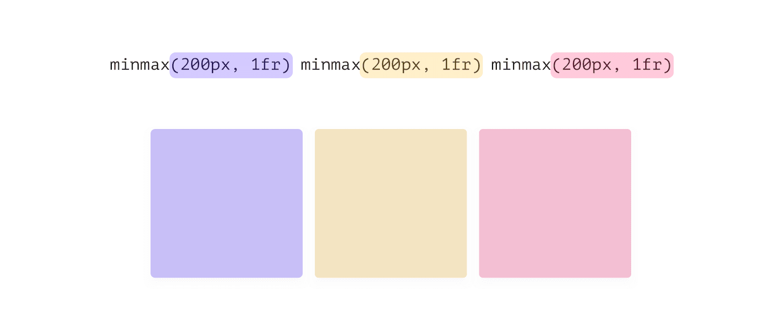 Подробности об использовании CSS-функции minmax() в Grid-макетах - 7