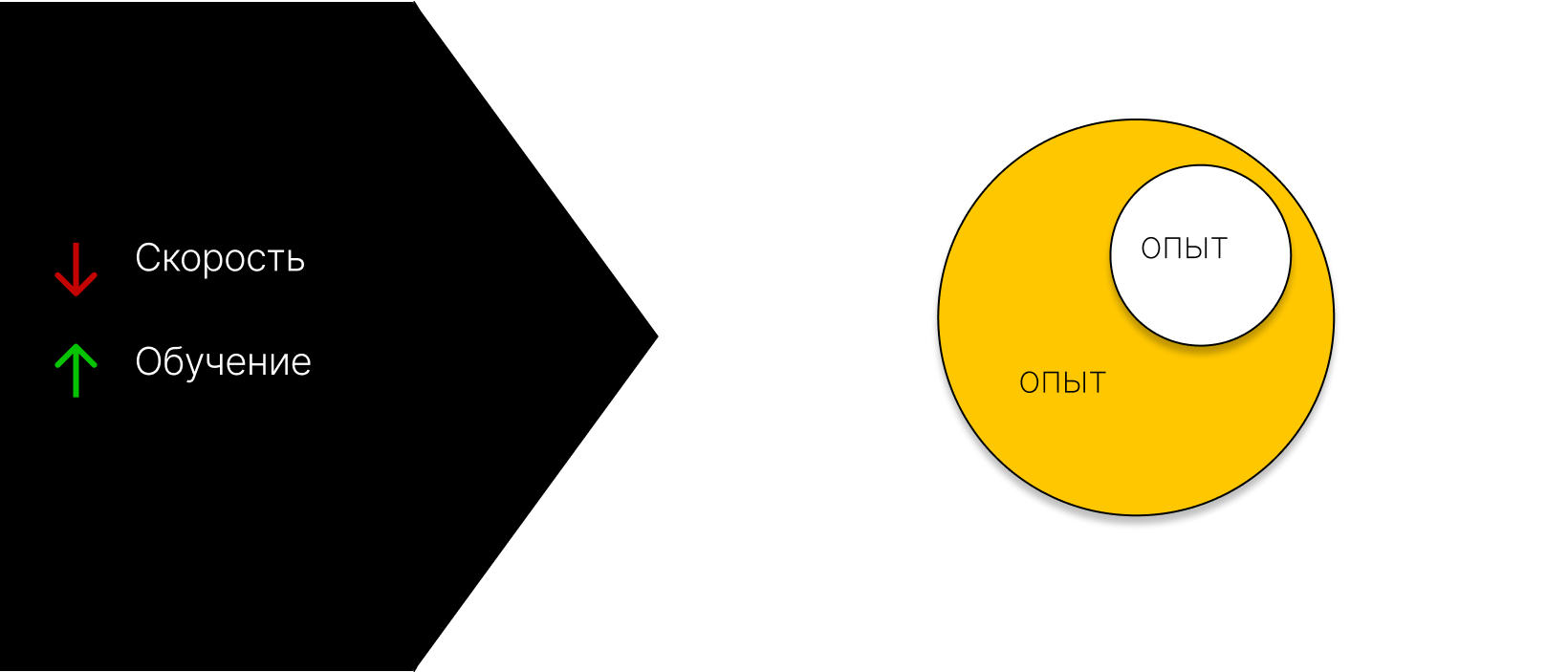 О плюсах парного программирования - 2 О плюсах парного программирования - 2
