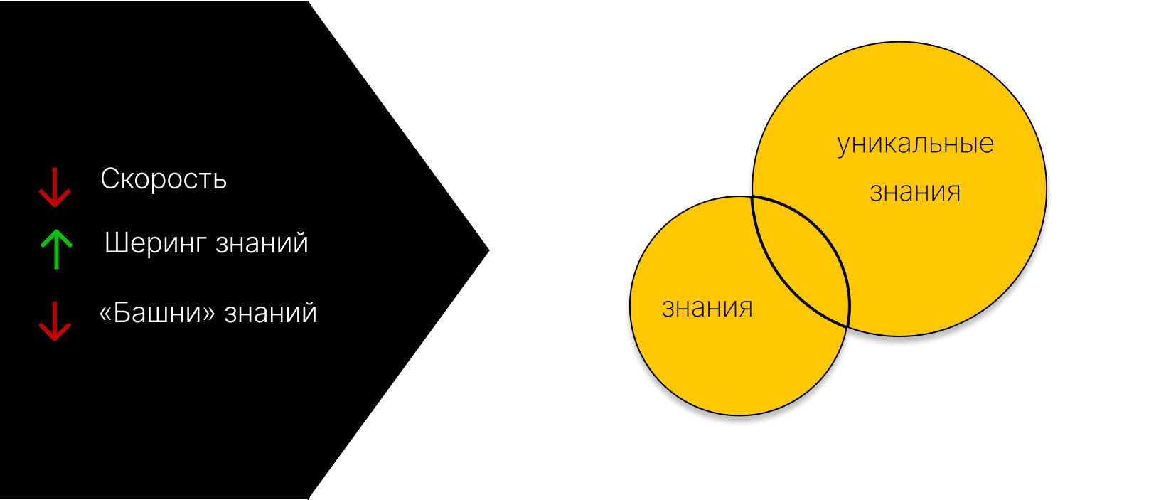 О плюсах парного программирования - 3 О плюсах парного программирования - 3