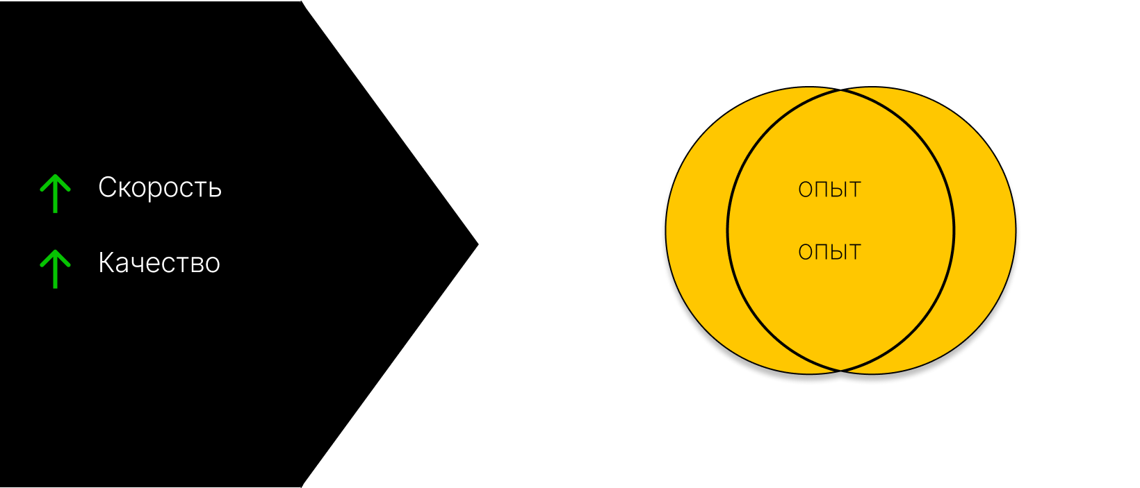 О плюсах парного программирования - 4 О плюсах парного программирования - 4