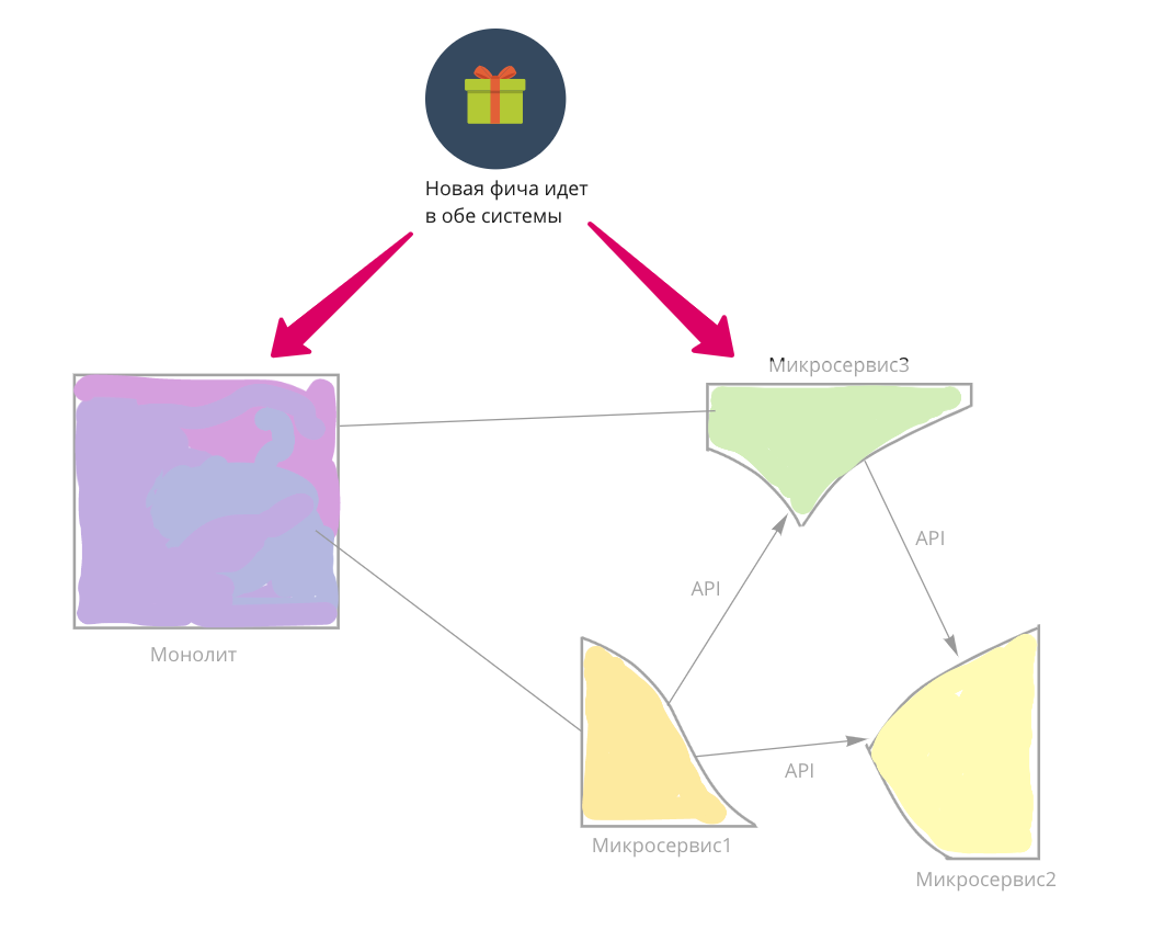 Скрытые расходы при переходе на микросервисы - 13
