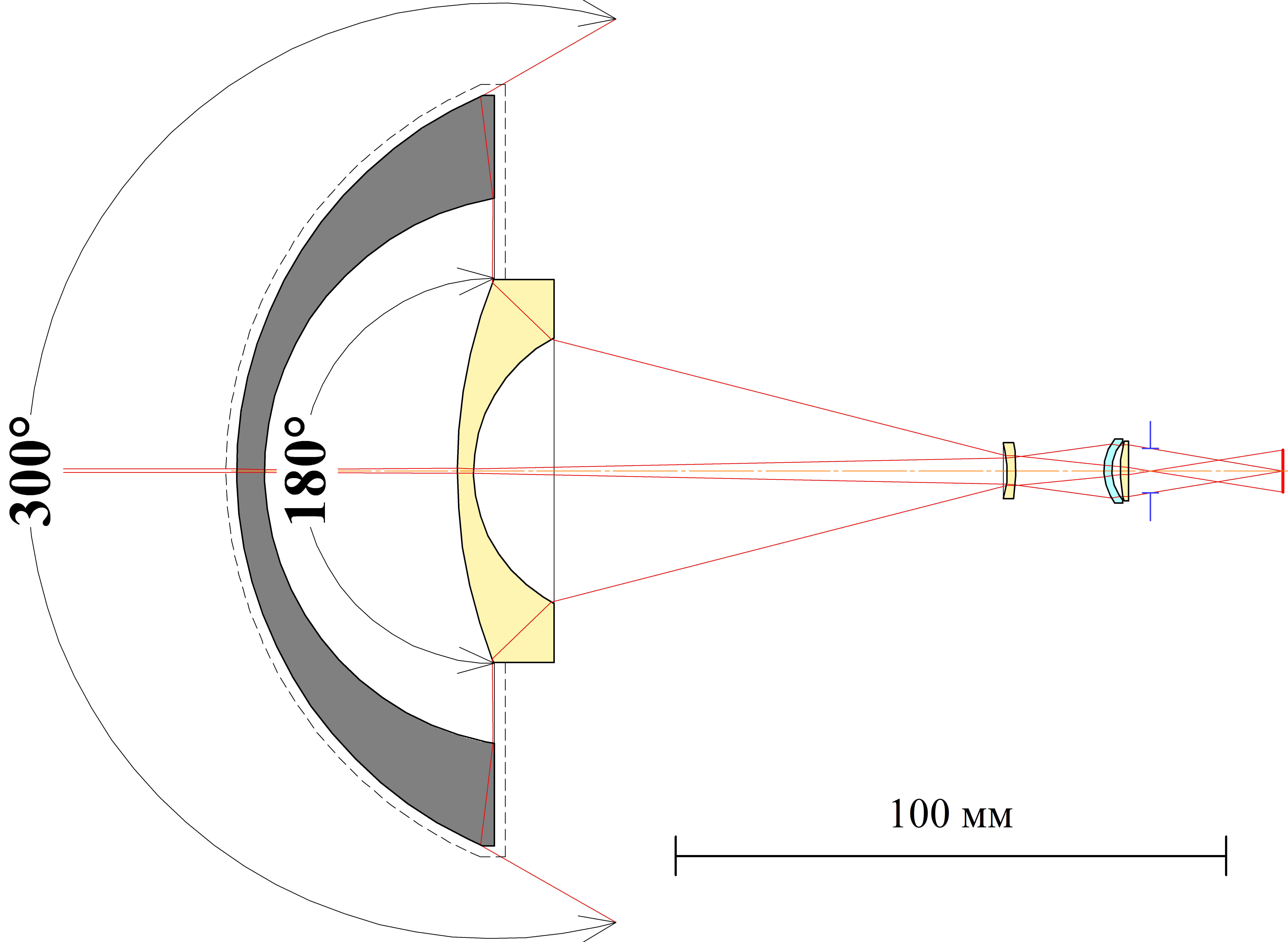 Рис. 2. Панорамная оптическая система со сменной суперсверхширокоугольной насадкой. По ходу лучей в системе использованы следующие материалы оптических элементов: Si, ZnSe, ZnSe, Al2O3, ZnSe.