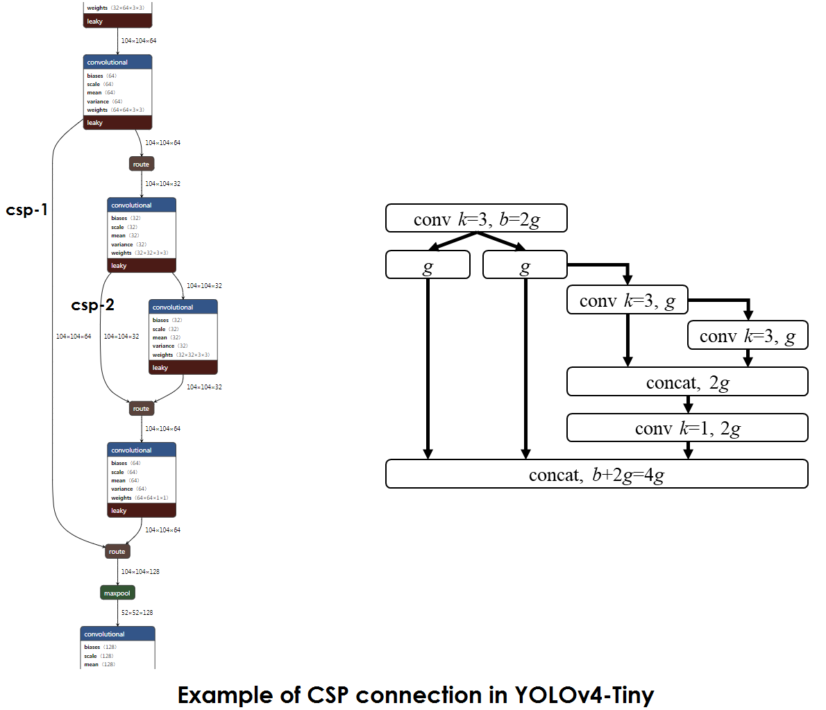 Scaled YOLO v4 самая лучшая нейронная сеть для обнаружения объектов на датасете MS COCO - 7
