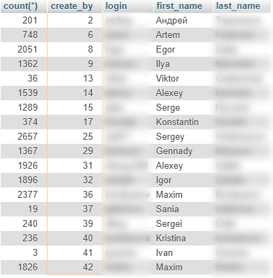 Управлять VPS-бизнесом в 10 городах — это же просто - 5