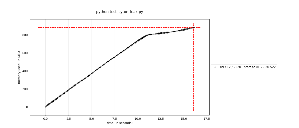 Ультимативный гайд по поиску утечек памяти в Python - 2