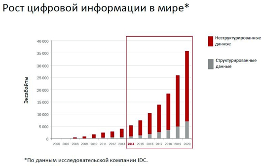 Базы данных. Тенденции общемировые и в России - 16