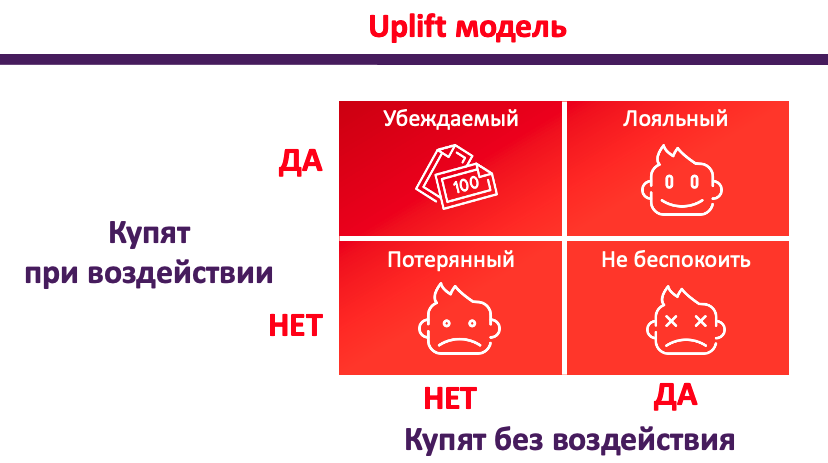 Ну купиии! Или применение AI для рекомендаций - 4