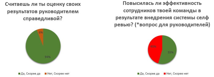 Когда за повышением зарплаты каждый месяц ходит робот - 3