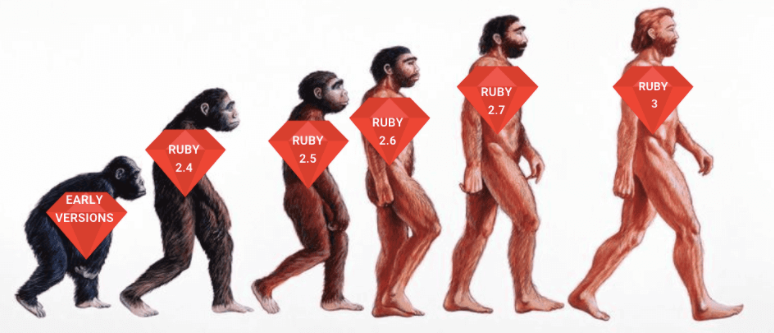 Вышел релиз языка программирования Ruby 3.0.0, который готовили с 2015 года - 1