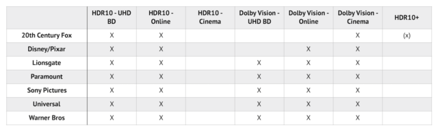 Dolby Vision в iPhone 12 — это новая эпоха? Разбор - 17
