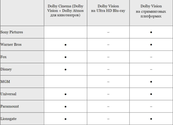 Dolby Vision в iPhone 12 — это новая эпоха? Разбор - 20