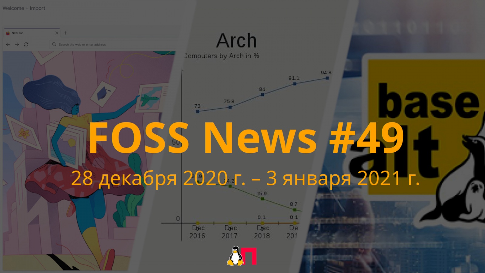 FOSS News №49 – дайджест материалов о свободном и открытом ПО за 28 декабря 2020 года – 3 января 2021 года - 1