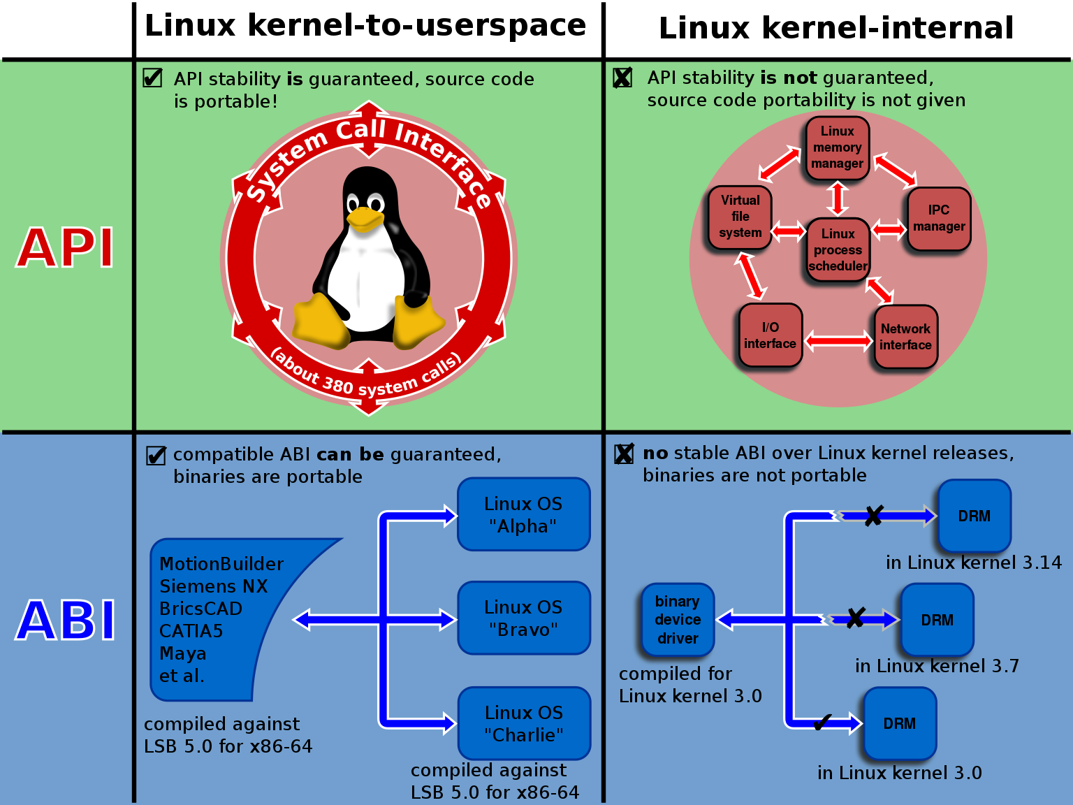 Утраченный потенциал подсистемы Windows для Linux (WSL) - 3