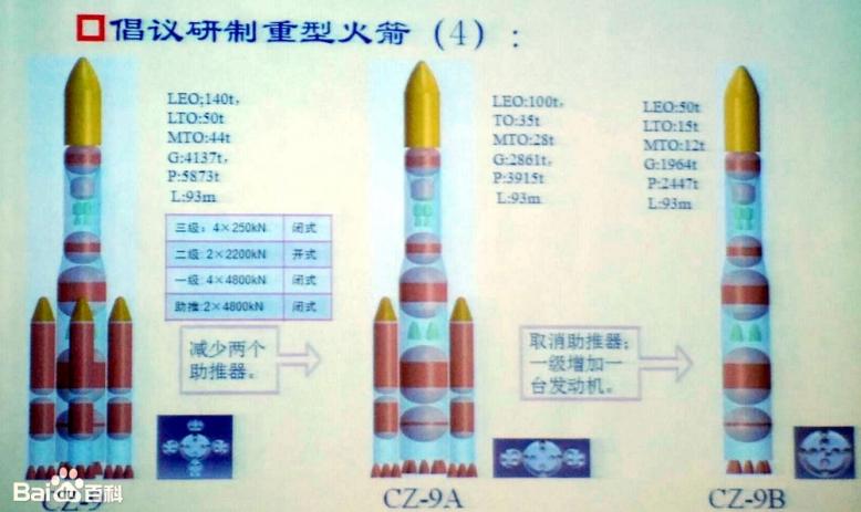 Первые примерные схемы ракеты CZ-9 и её двух упрощенных вариантов