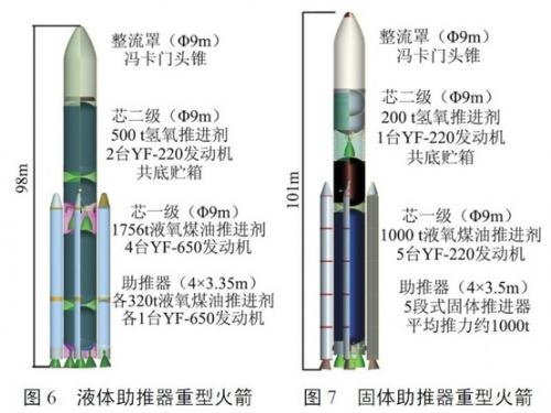 Схемы двух новых альтернативных вариантов ракеты CZ-9 с корпусом диаметром 9 метров