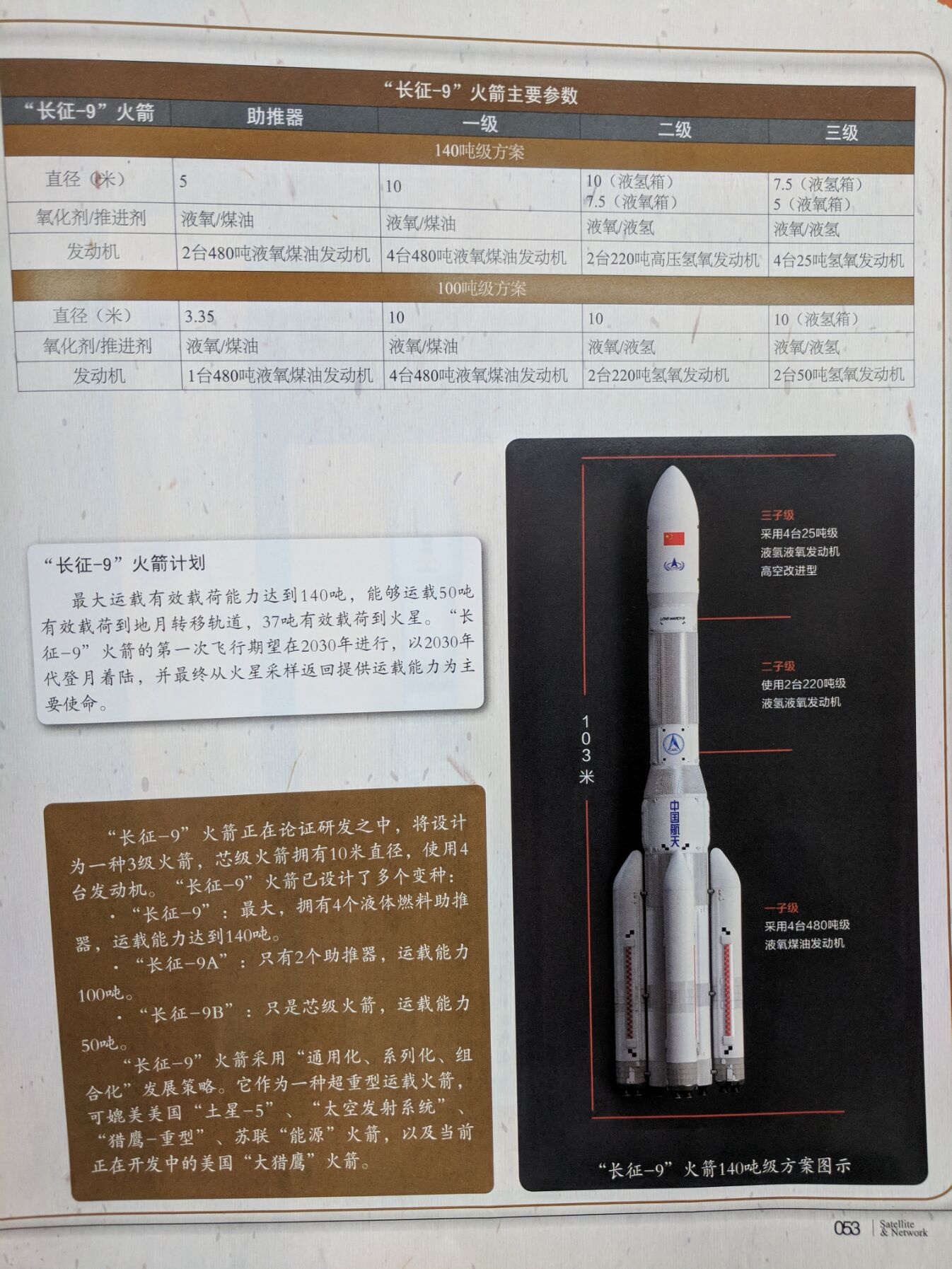 Таблица вариантов/конфигураций ракеты CZ-9